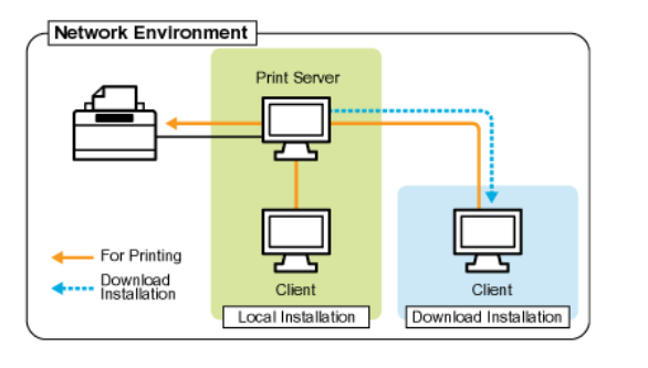 sharing printer